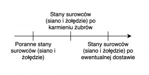 symulacja w excelu