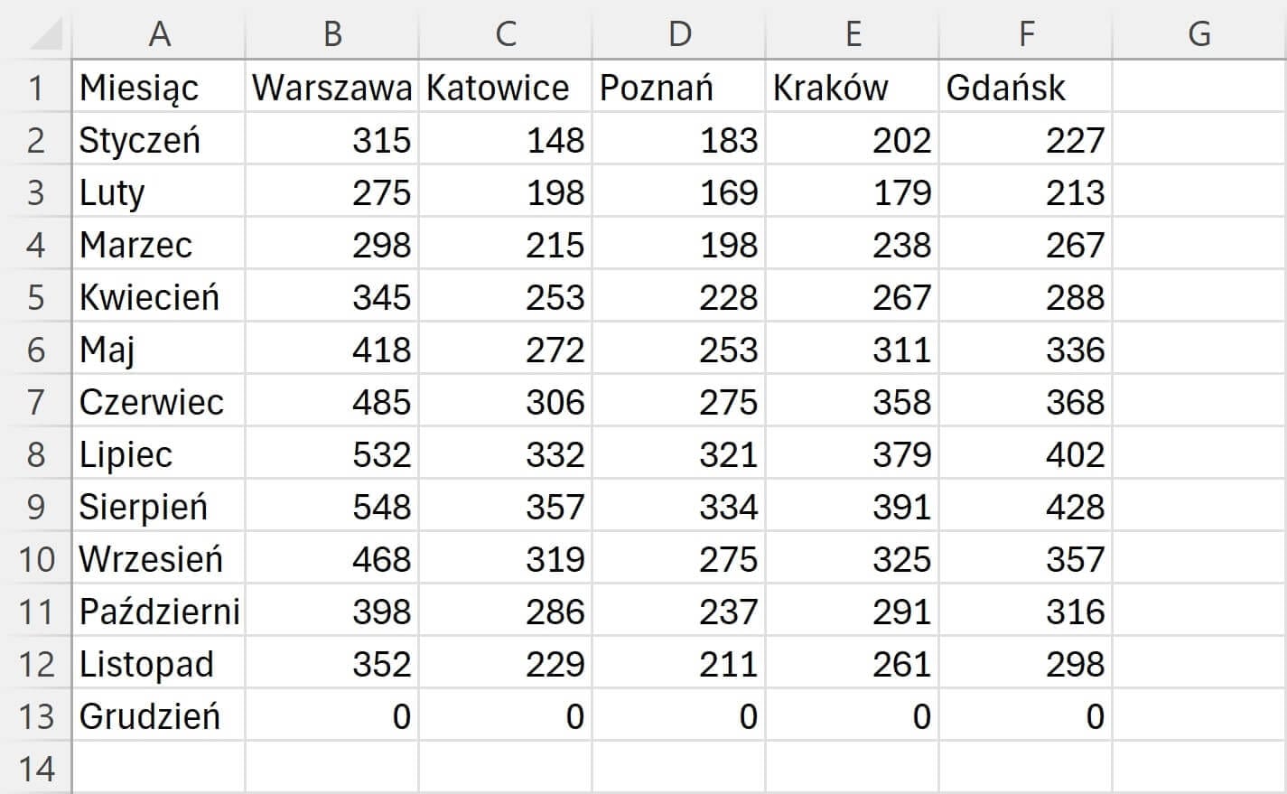Tabele przestawne Excel 1