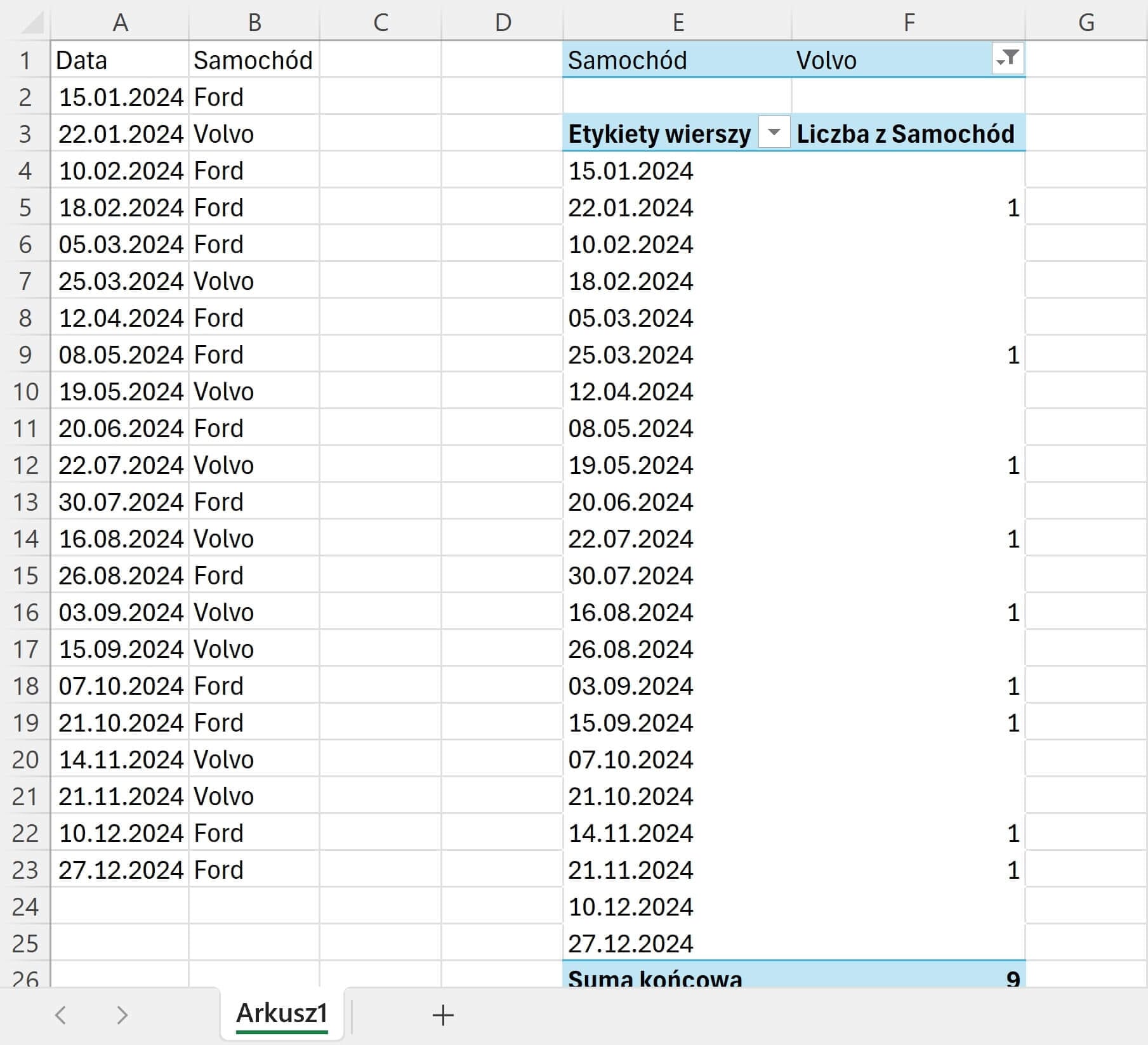 Tabele przestawne Excel 10