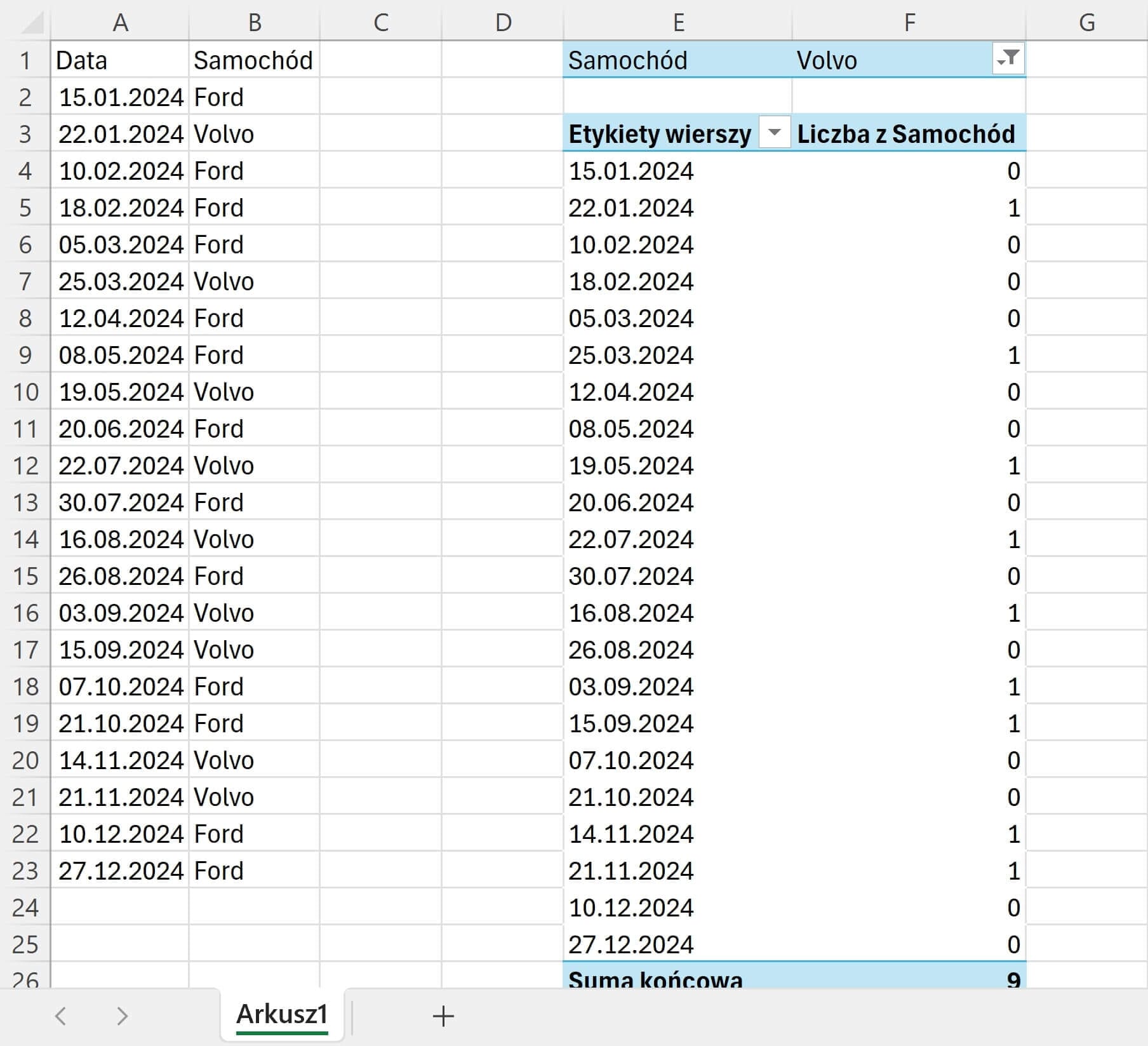 Tabele przestawne Excel 12