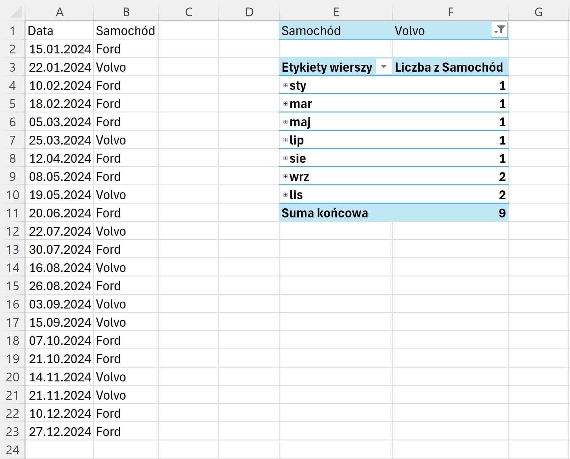 Tabele przestawne Excel 6