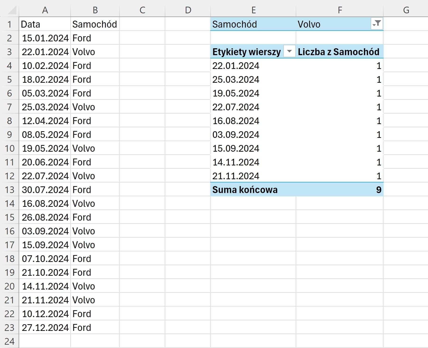 Tabele przestawne Excel 8