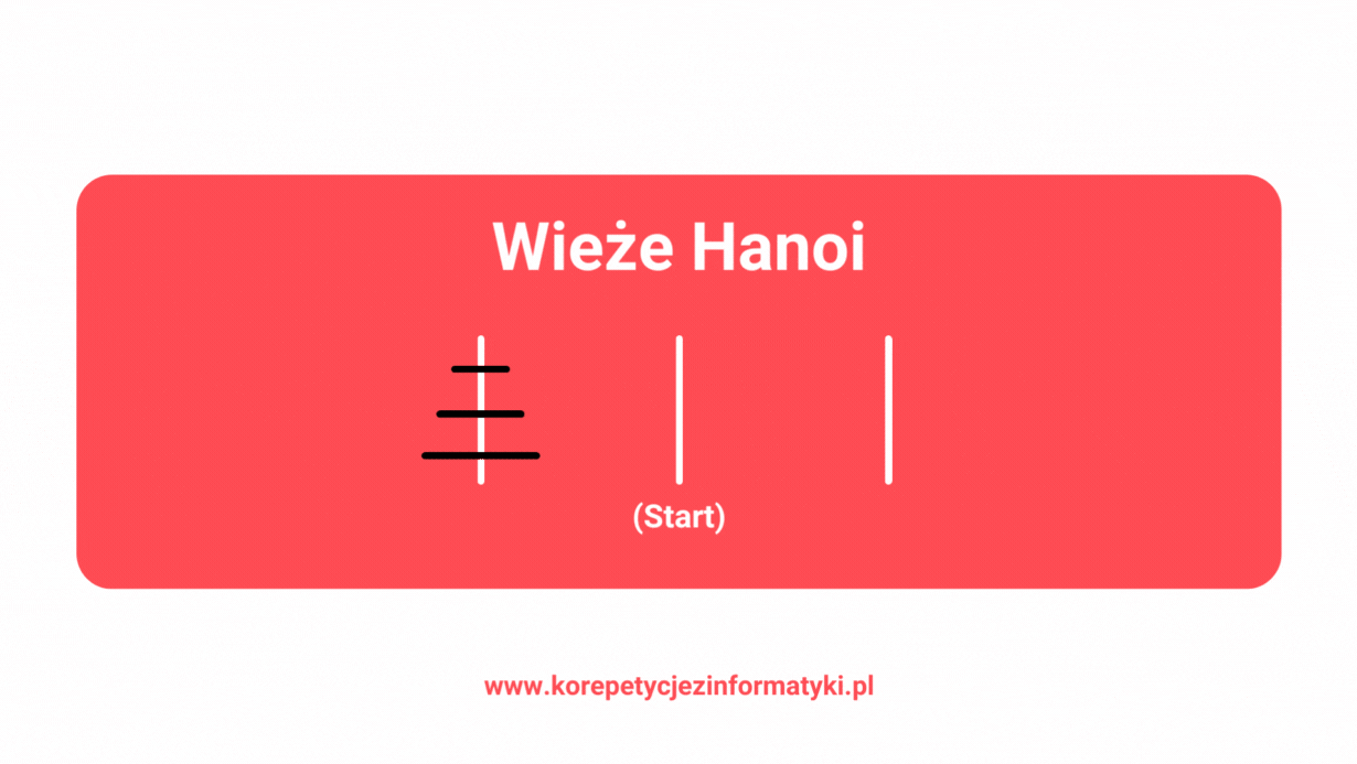 Rekurencja - Wieże Hanoi - przykład GIF