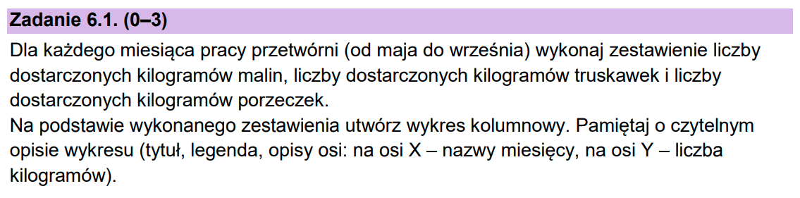 Matura z informatyki 2023 - zadanie 6.1