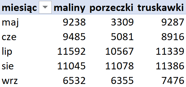 Rozwiązanie - Matura z informatyki 2023 - zadanie 6.1 d