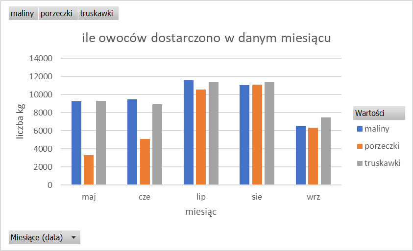 Rozwiązanie - Matura z informatyki 2023 - zadanie 6.1 e