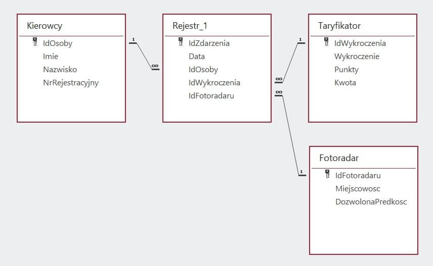 Matura z informatyki 2024 - zadanie 8.4b