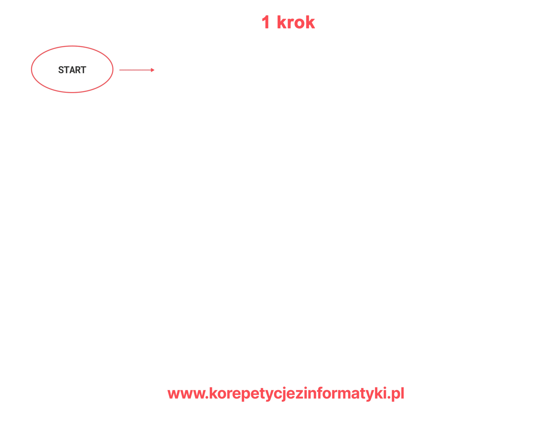 Przykład schematu blokowego GIF