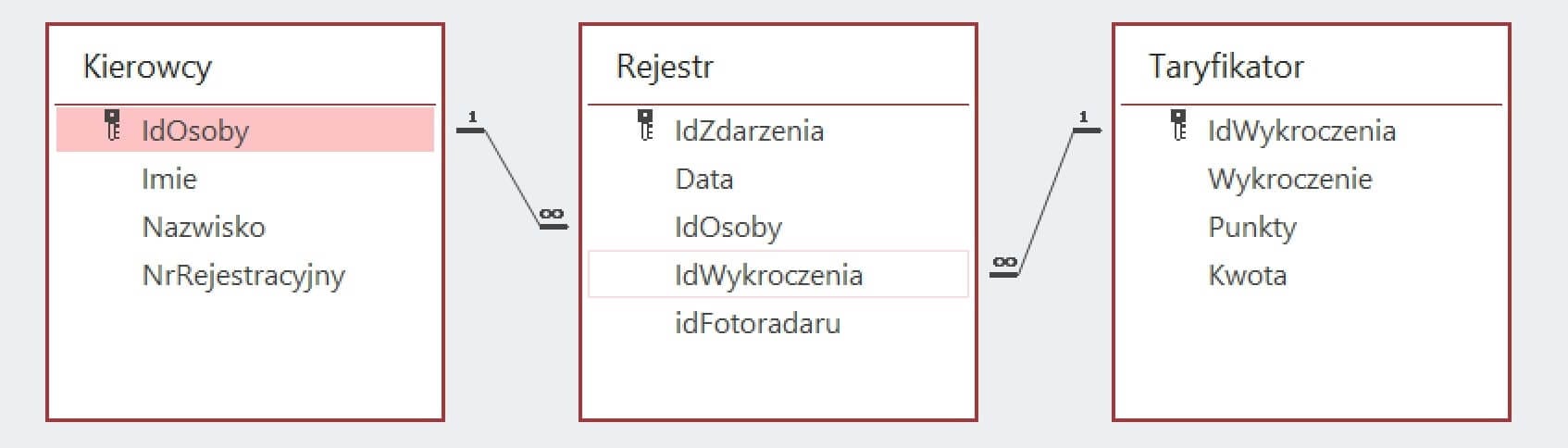 Matura z informatyki 2024 - zadanie 8a