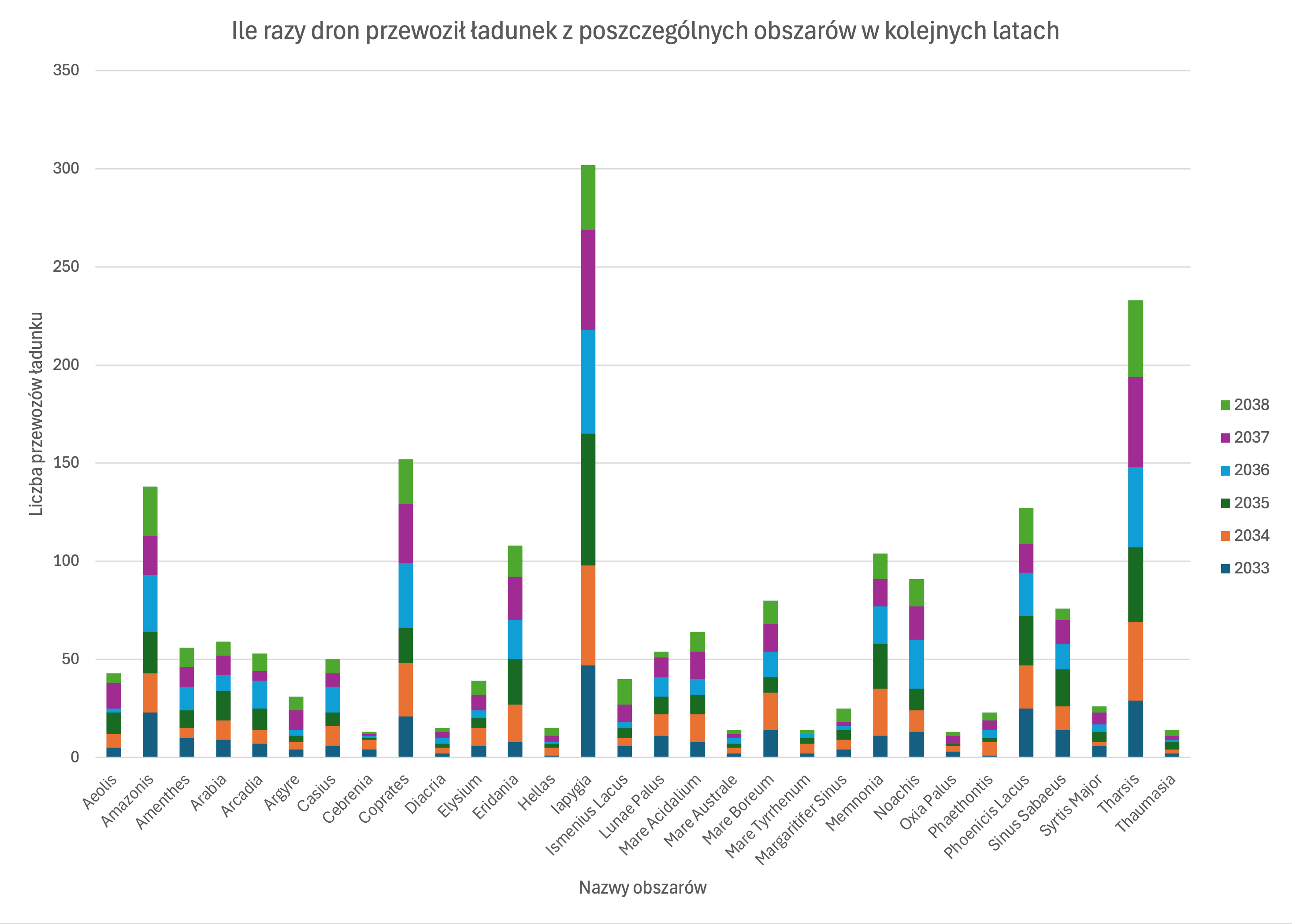 Matura z informatyki 2025 - zadanie 6.4a
