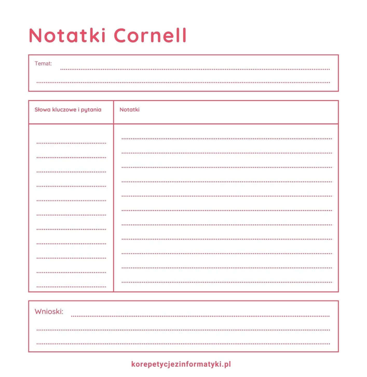 Notatki Cornell - Informatyka