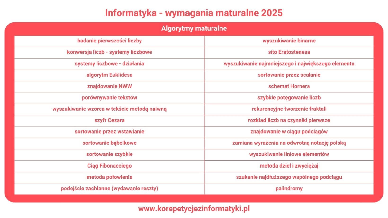 Algorytmy maturalne - Matura z informatyki - Wymagania