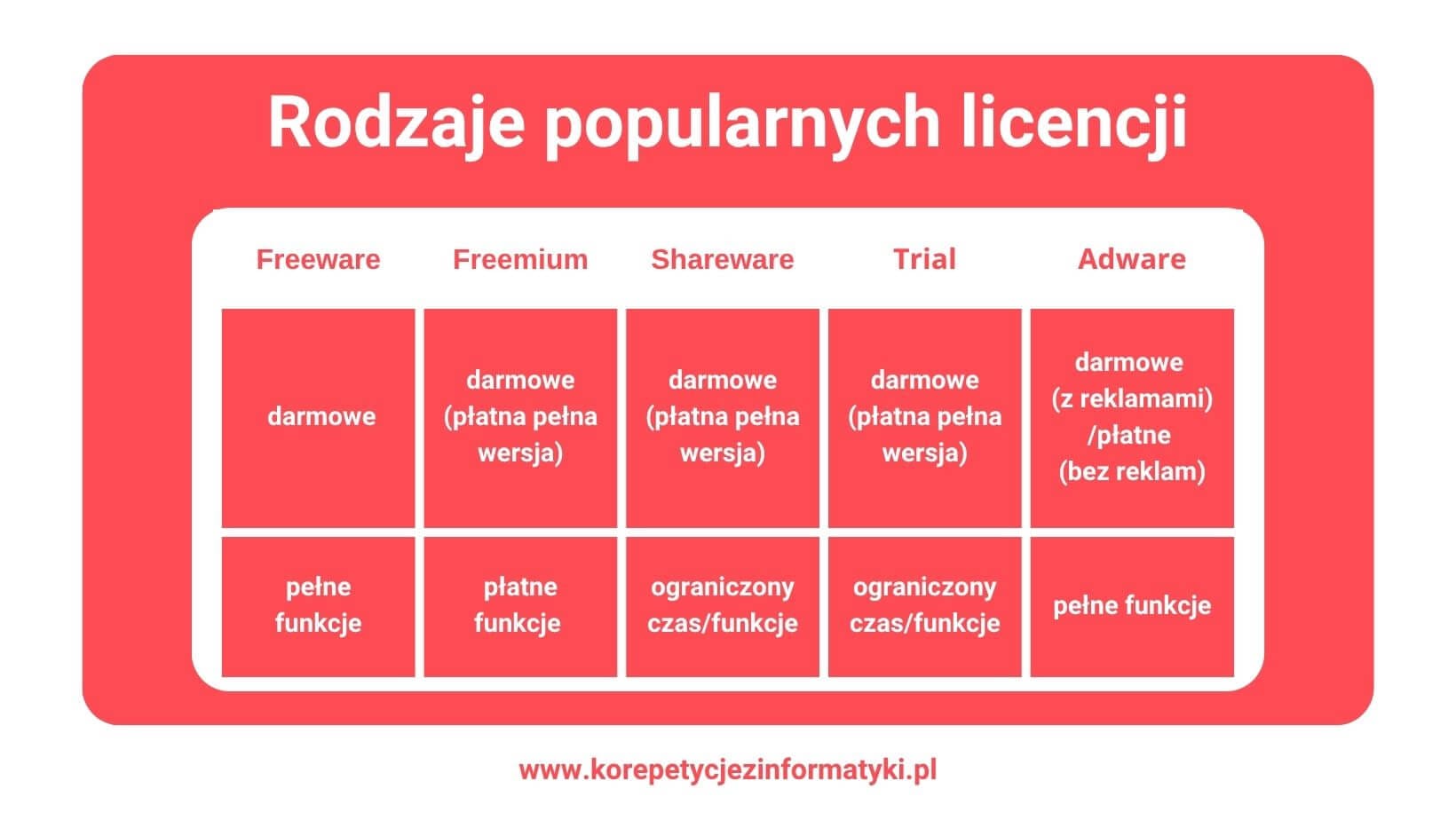 Rodzaje licencji