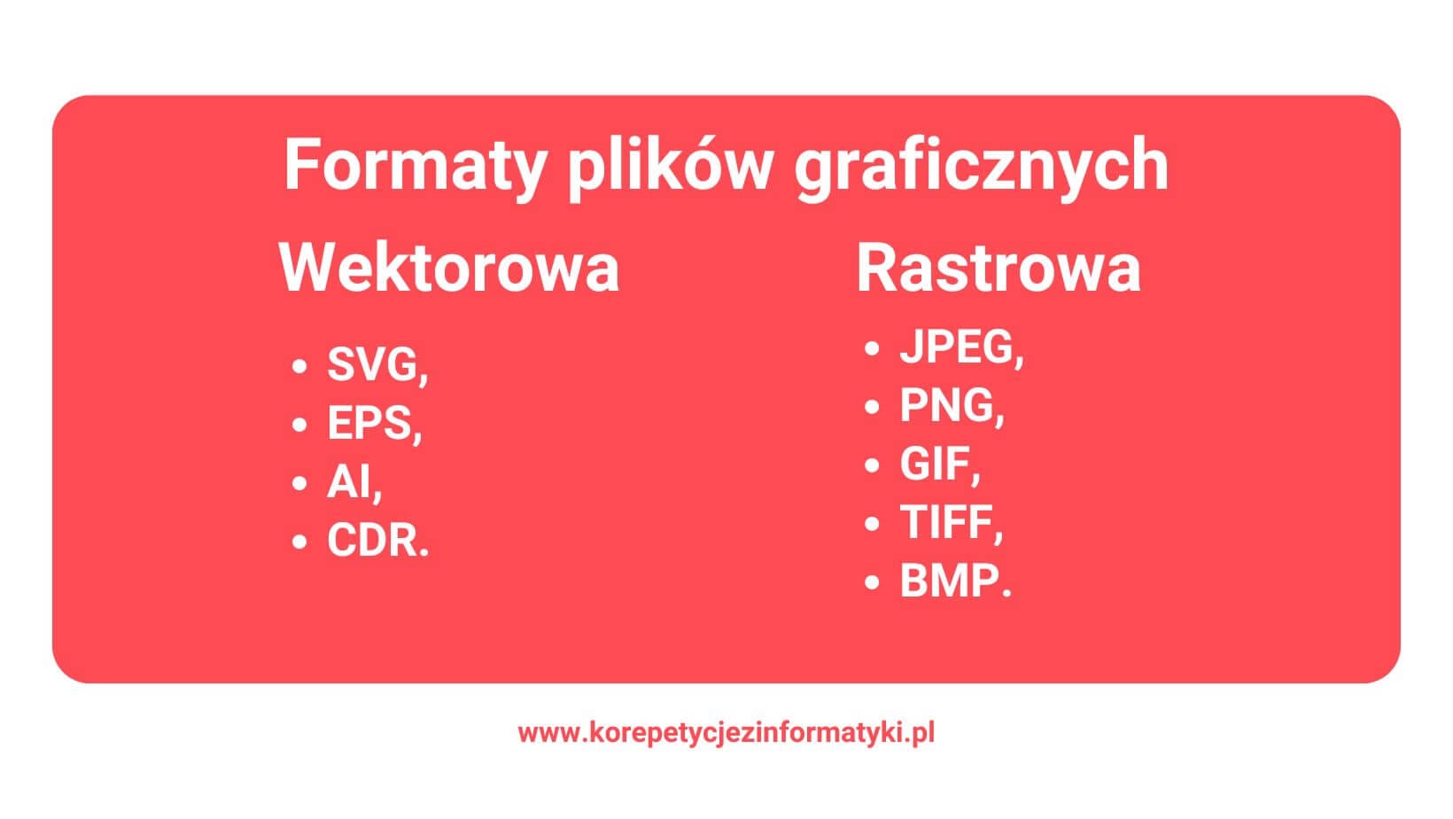 Formaty plików graficznych