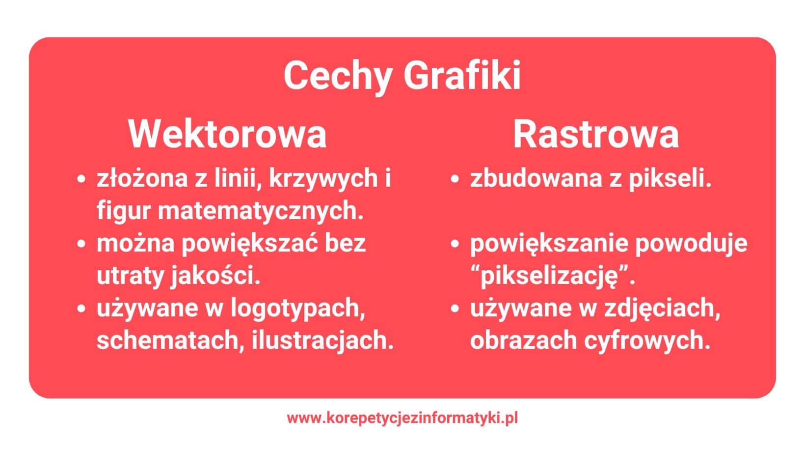Grafika rastrowa i wektorowa - różnice