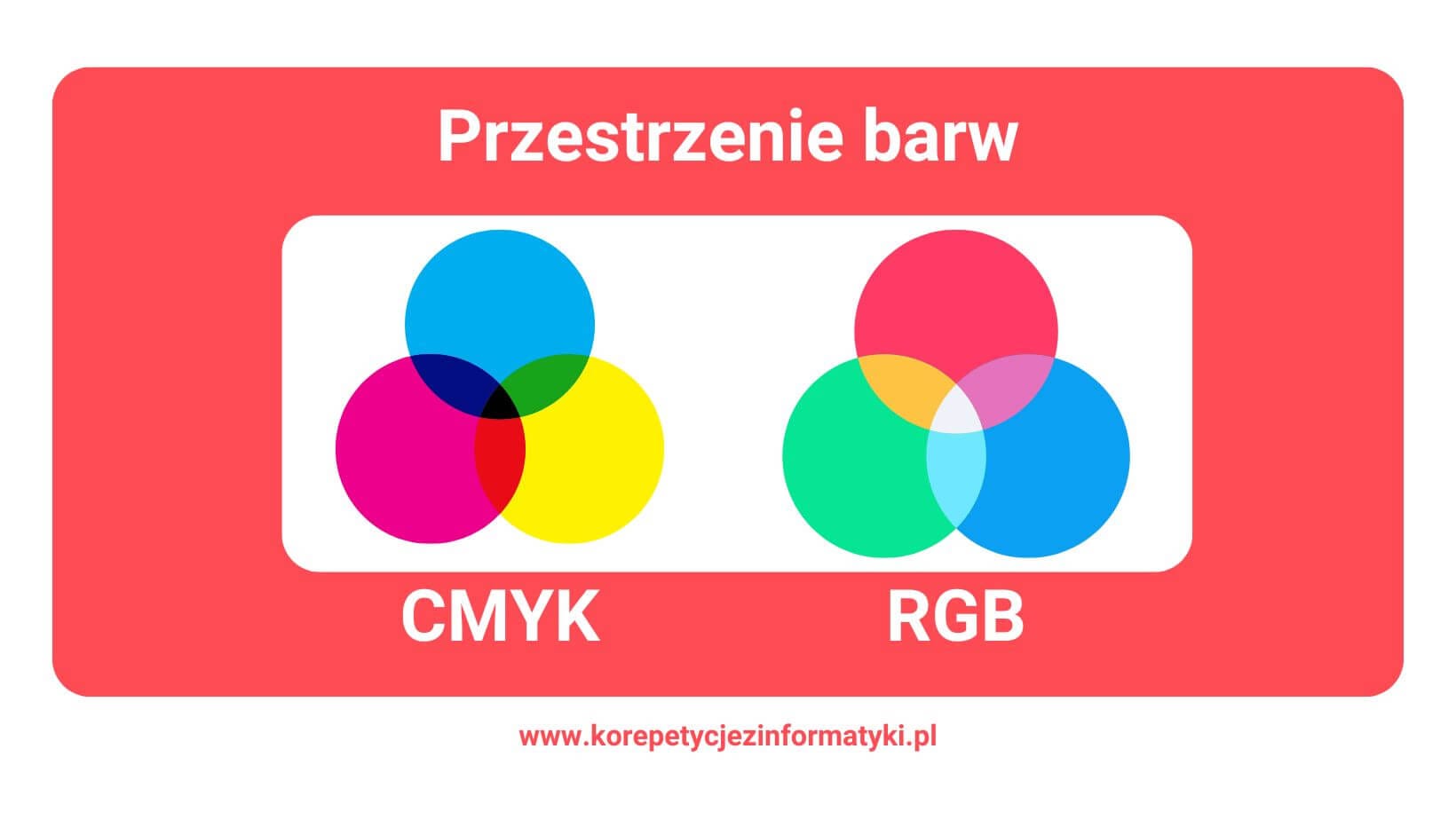 Modele barw