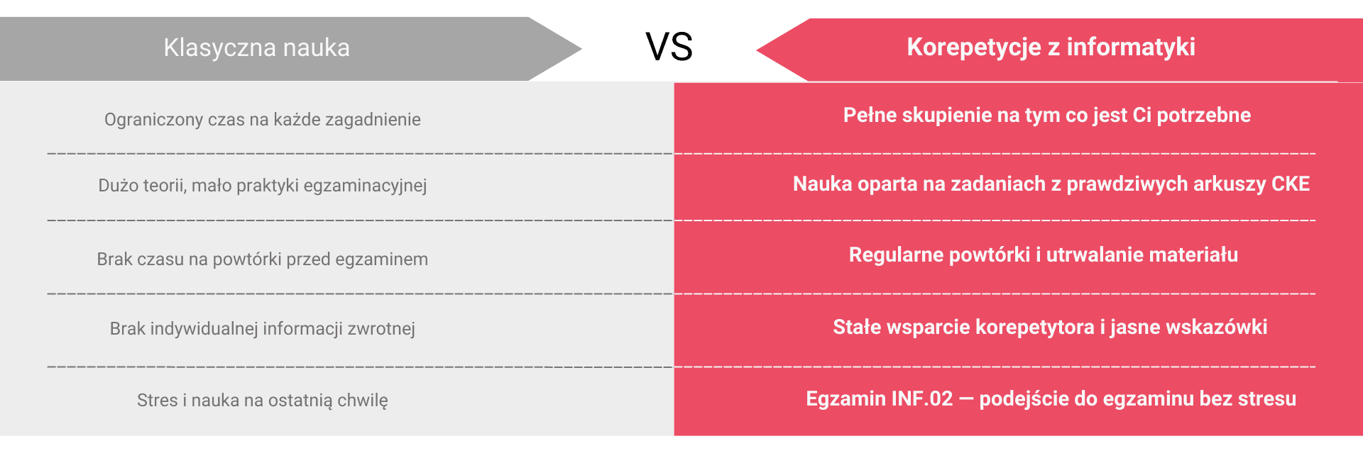 Dlaczego warto uczyć się właśnie z nami - inf.02