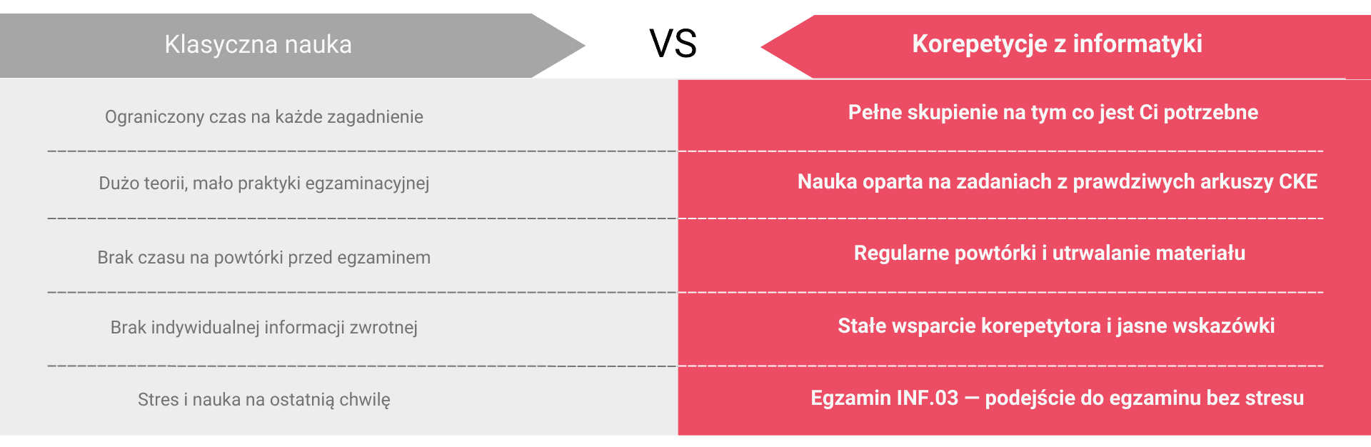 Dlaczego warto uczyć się właśnie z nami - inf.03