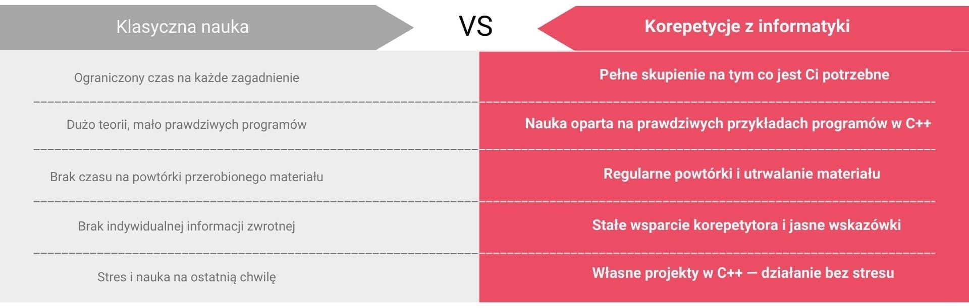 Dlaczego warto uczyć się właśnie z nami - C++