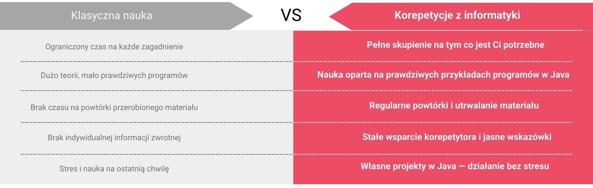 Dlaczego warto uczyć się właśnie z nami - Java