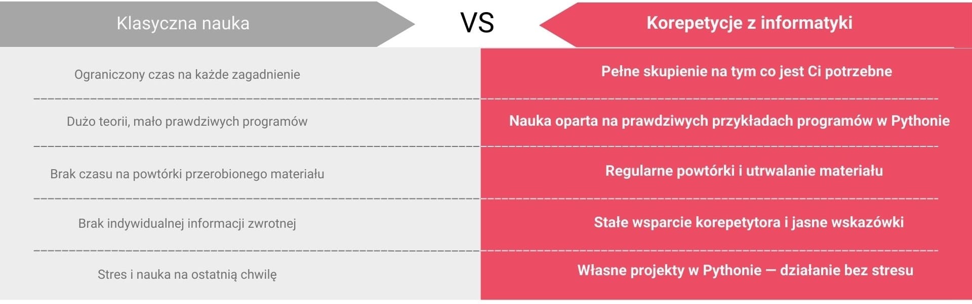 Dlaczego warto uczyć się właśnie z nami - Python