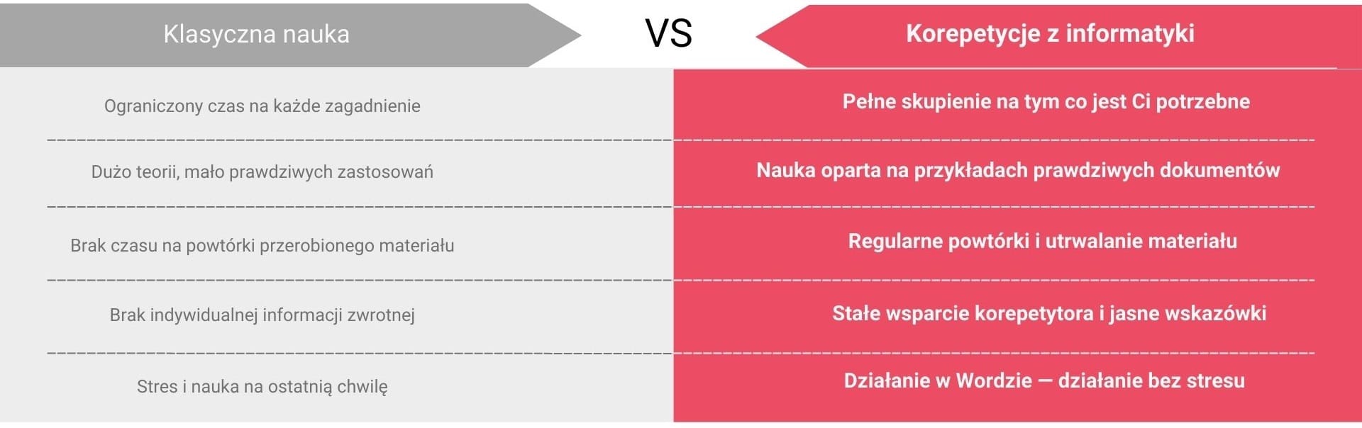 Dlaczego warto uczyć się właśnie z nami - Word
