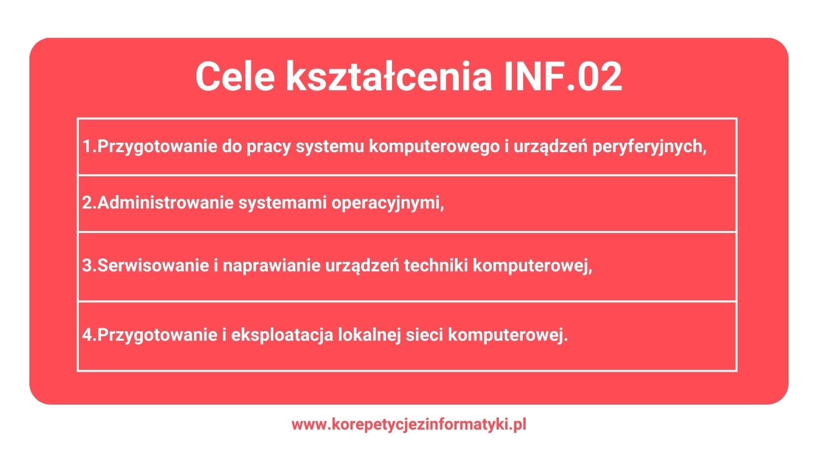 INF 02 - Cele kształcenia