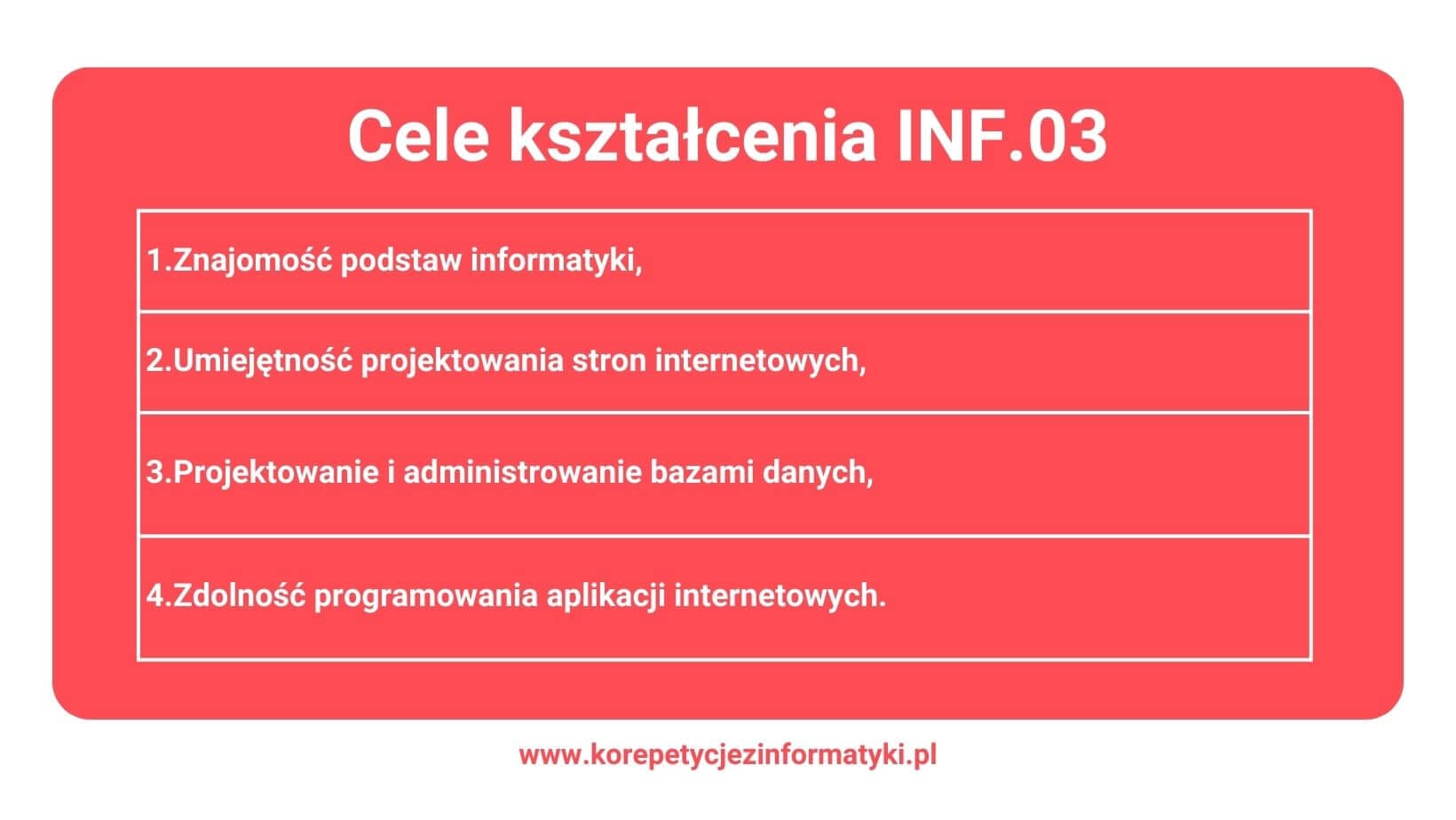 INF.03 - Cele kształcenia