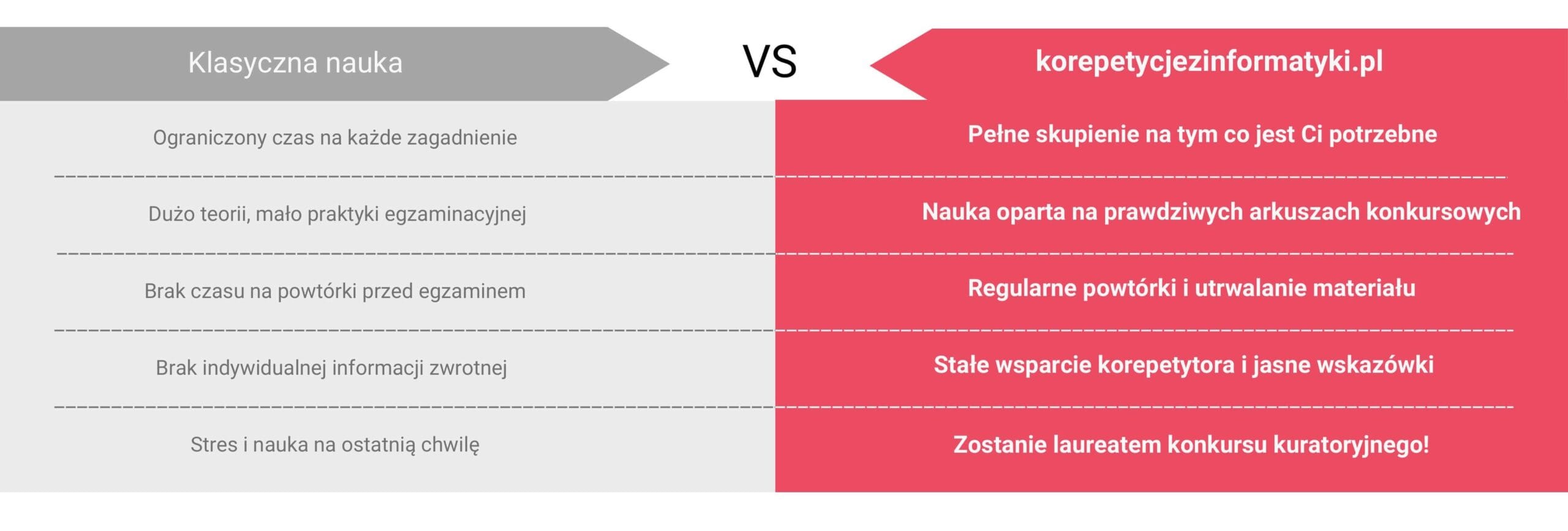 Dlaczego warto uczyć się właśnie z nami - Konkurs kuratoryjny Dlaczego warto uczyć się właśnie z nami - Konkurs kuratoryjny