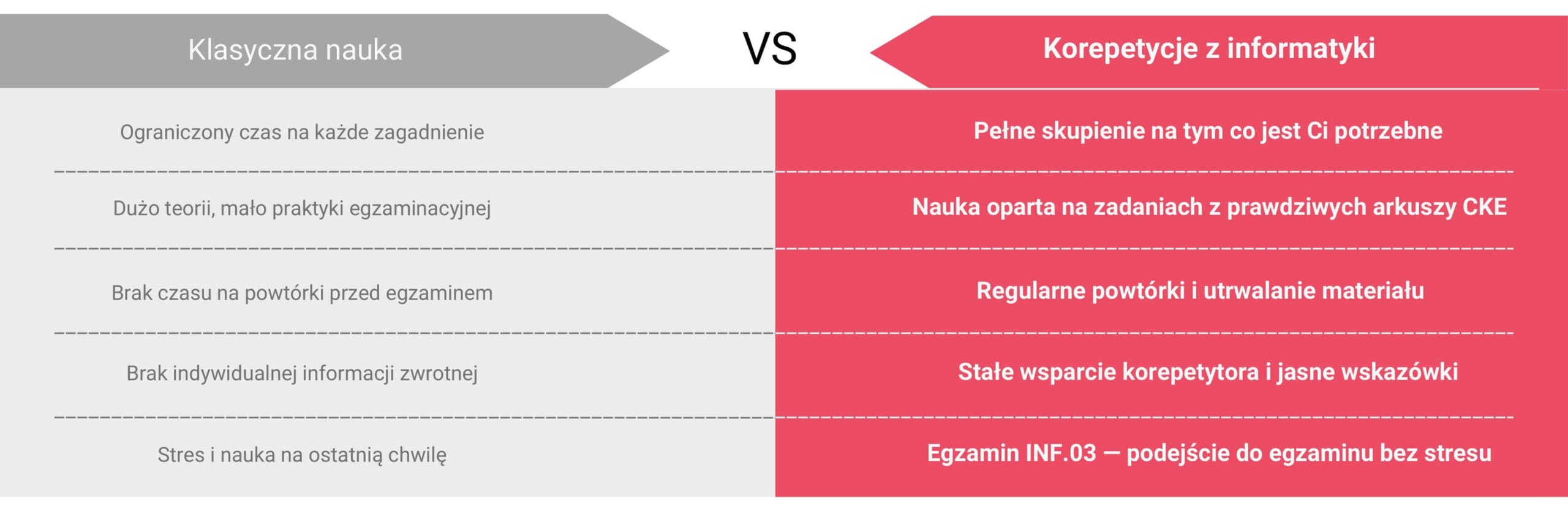 Dlaczego warto uczyć się właśnie z nami - INF.03