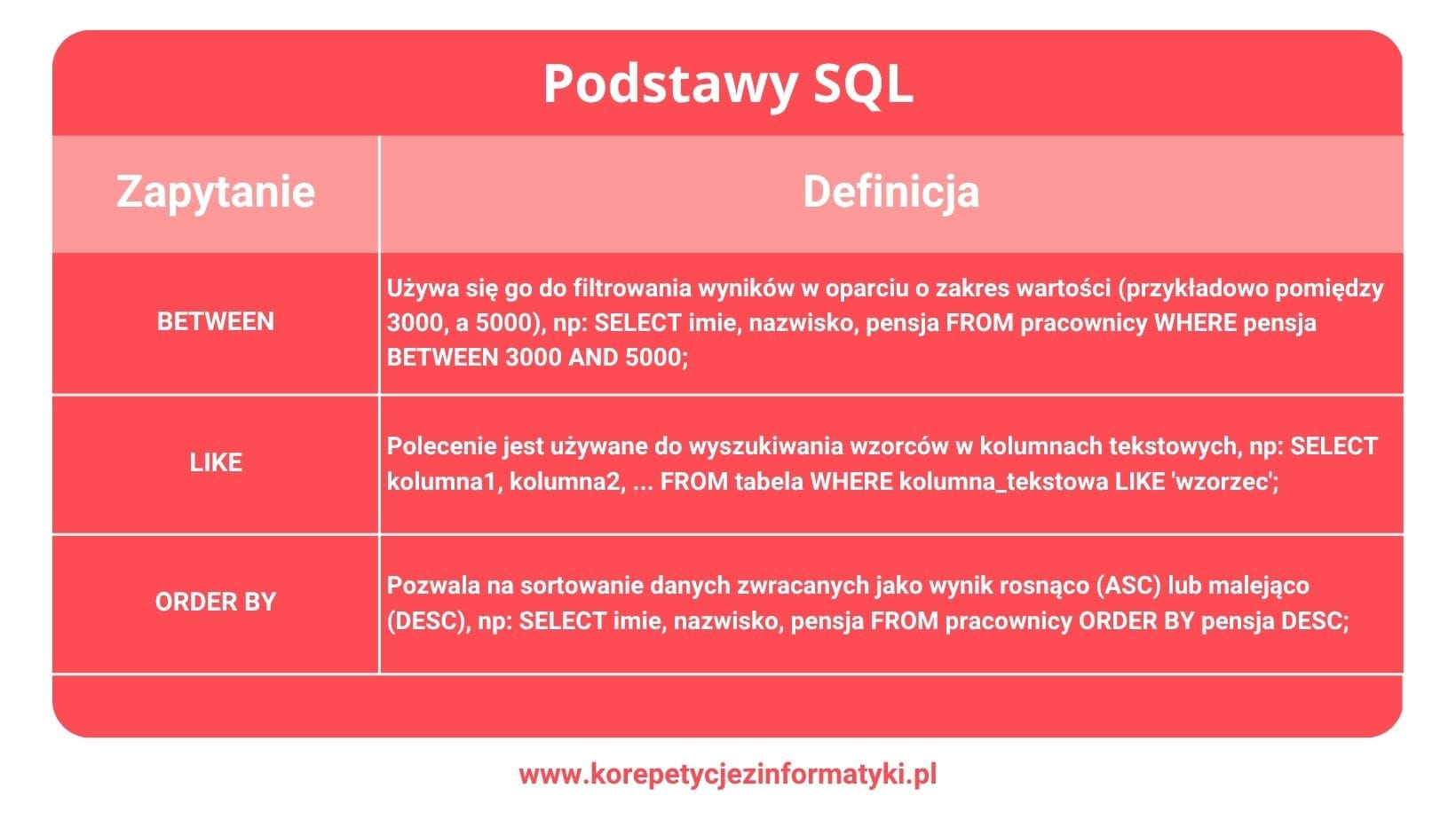 Klauzule zapytania SELECT - Część 2 podstawy SQL